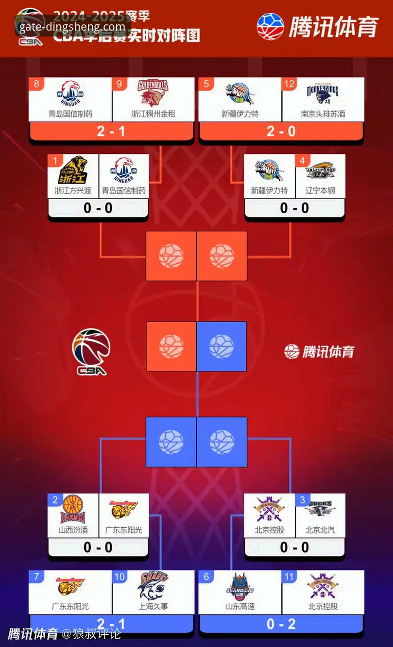 CBA季后赛生死战复盘教程：浙江83-81加时绝杀宁波晋级八强